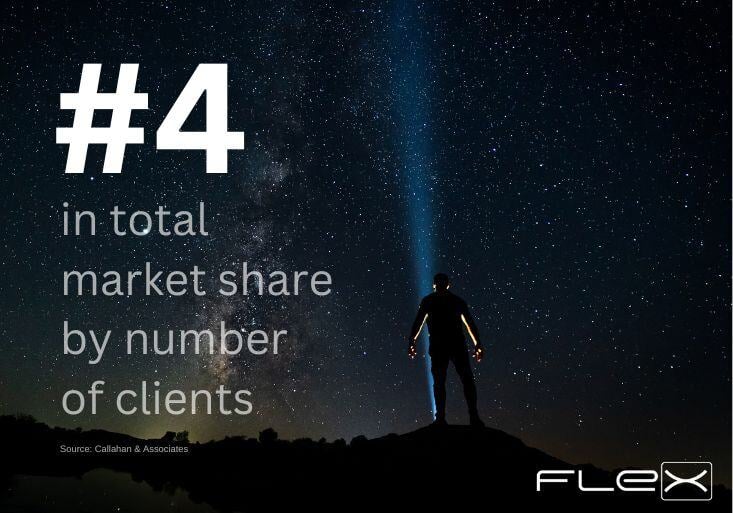 FLEX number 4 in total market share